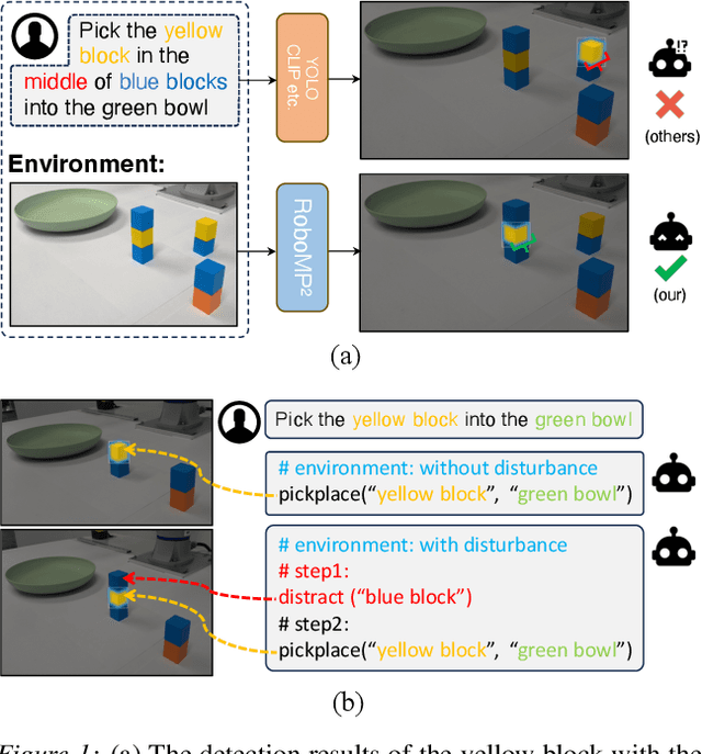 Figure 1 for RoboMP$^2$: A Robotic Multimodal Perception-Planning Framework with Multimodal Large Language Models