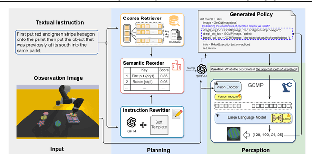 Figure 2 for RoboMP$^2$: A Robotic Multimodal Perception-Planning Framework with Multimodal Large Language Models