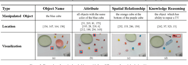 Figure 4 for RoboMP$^2$: A Robotic Multimodal Perception-Planning Framework with Multimodal Large Language Models