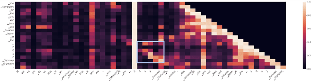 Figure 3 for Enhancing Uncertainty-Based Hallucination Detection with Stronger Focus