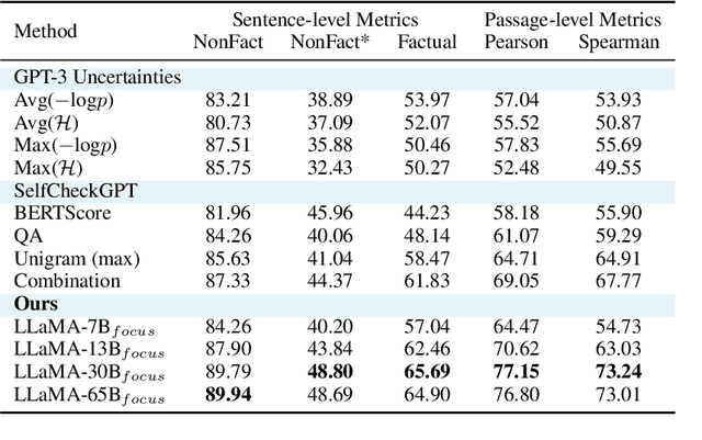 Figure 2 for Enhancing Uncertainty-Based Hallucination Detection with Stronger Focus