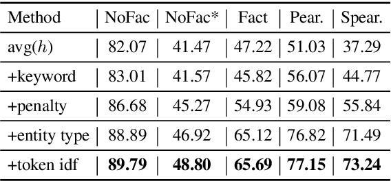 Figure 4 for Enhancing Uncertainty-Based Hallucination Detection with Stronger Focus