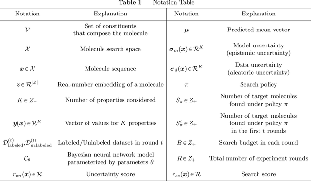 Figure 1 for Collaborative Intelligence in Sequential Experiments: A Human-in-the-Loop Framework for Drug Discovery