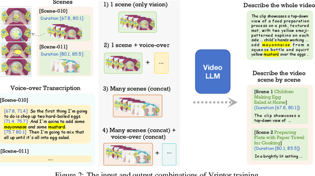 Figure 3 for Vript: A Video Is Worth Thousands of Words