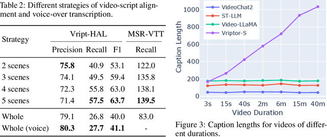 Figure 4 for Vript: A Video Is Worth Thousands of Words