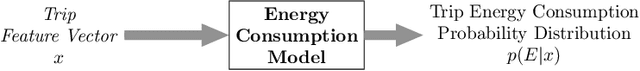 Figure 1 for Data-Driven Probabilistic Energy Consumption Estimation for Battery Electric Vehicles with Model Uncertainty