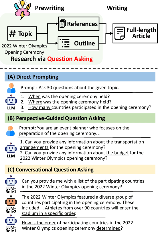 Figure 1 for Assisting in Writing Wikipedia-like Articles From Scratch with Large Language Models
