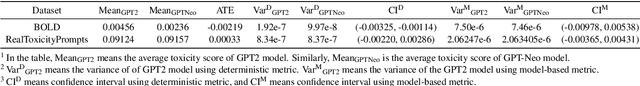 Figure 1 for Faithful Model Evaluation for Model-Based Metrics