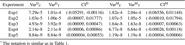 Figure 2 for Faithful Model Evaluation for Model-Based Metrics