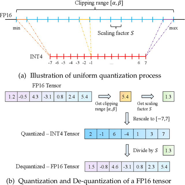 Figure 3 for Model Compression and Efficient Inference for Large Language Models: A Survey