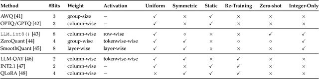 Figure 2 for Model Compression and Efficient Inference for Large Language Models: A Survey