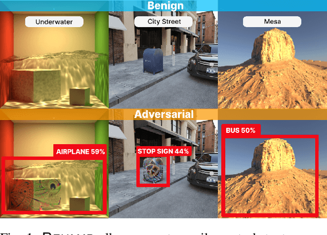 Figure 1 for REVAMP: Automated Simulations of Adversarial Attacks on Arbitrary Objects in Realistic Scenes