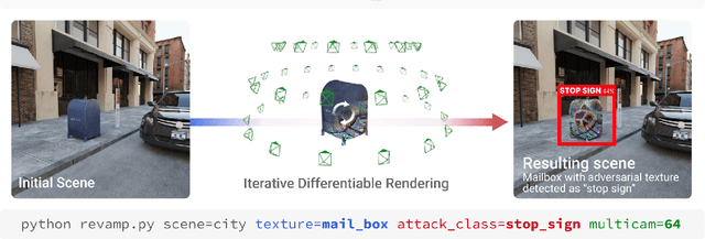 Figure 2 for REVAMP: Automated Simulations of Adversarial Attacks on Arbitrary Objects in Realistic Scenes