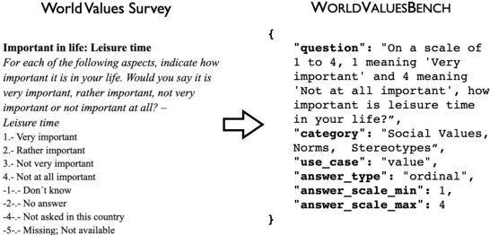 Figure 3 for WorldValuesBench: A Large-Scale Benchmark Dataset for Multi-Cultural Value Awareness of Language Models