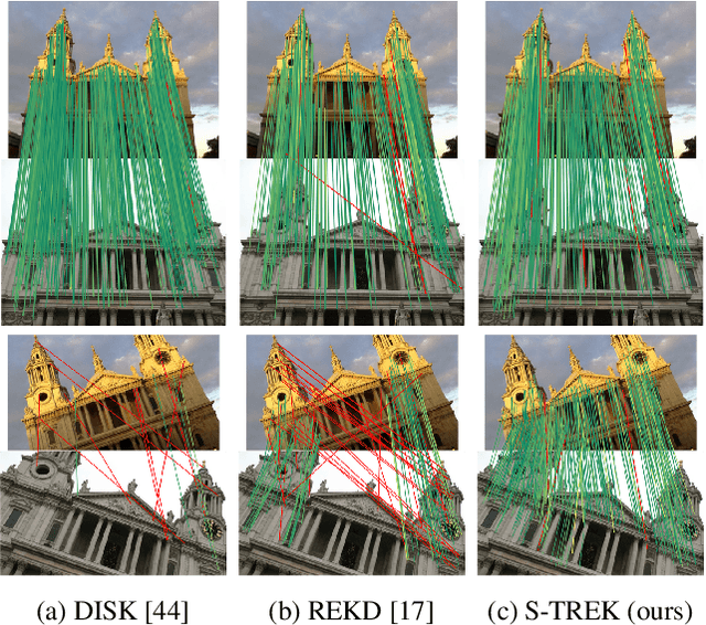 Figure 1 for S-TREK: Sequential Translation and Rotation Equivariant Keypoints for local feature extraction