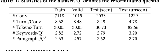 Figure 2 for Boosting Conversational Question Answering with Fine-Grained Retrieval-Augmentation and Self-Check