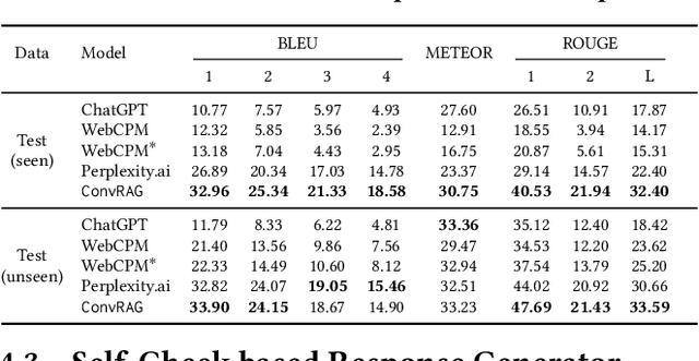 Figure 3 for Boosting Conversational Question Answering with Fine-Grained Retrieval-Augmentation and Self-Check