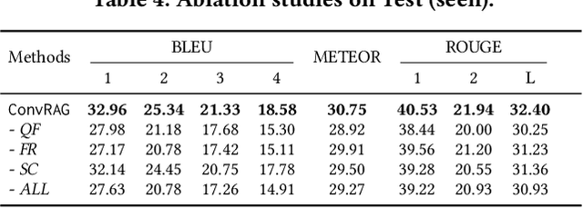 Figure 4 for Boosting Conversational Question Answering with Fine-Grained Retrieval-Augmentation and Self-Check