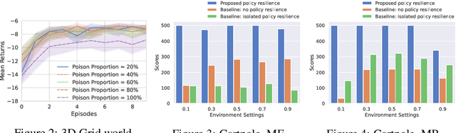Figure 1 for Policy Resilience to Environment Poisoning Attacks on Reinforcement Learning