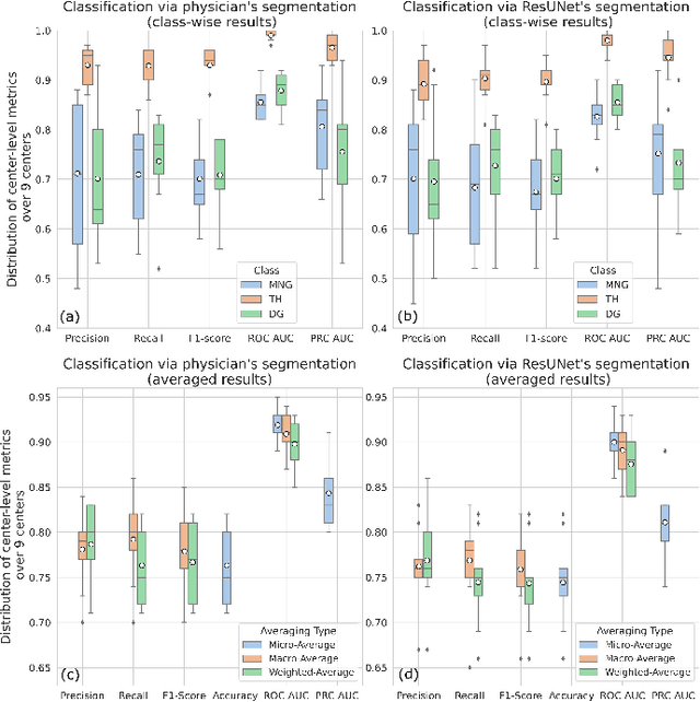 Figure 2 for Thyroidiomics: An Automated Pipeline for Segmentation and Classification of Thyroid Pathologies from Scintigraphy Images