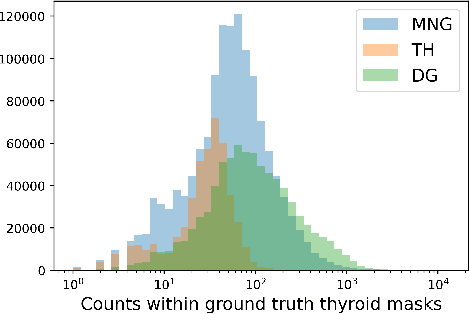 Figure 4 for Thyroidiomics: An Automated Pipeline for Segmentation and Classification of Thyroid Pathologies from Scintigraphy Images