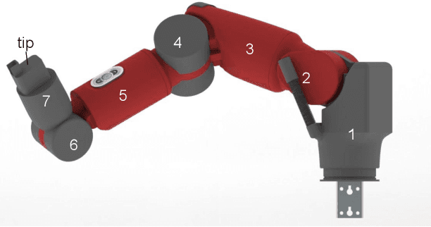 Figure 2 for Boosting Reinforcement Learning Algorithms in Continuous Robotic Reaching Tasks using Adaptive Potential Functions