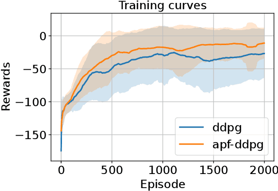 Figure 4 for Boosting Reinforcement Learning Algorithms in Continuous Robotic Reaching Tasks using Adaptive Potential Functions