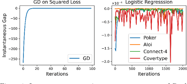 Figure 1 for Empirical Tests of Optimization Assumptions in Deep Learning