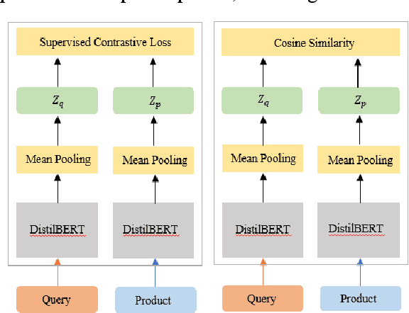 Figure 1 for Cluster Language Model for Improved E-Commerce Retrieval and Ranking: Leveraging Query Similarity and Fine-Tuning for Personalized Results