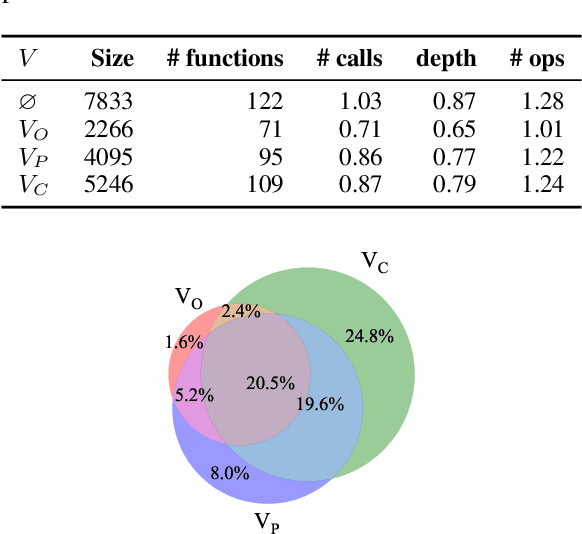 Figure 2 for An Empirical Study of Validating Synthetic Data for Formula Generation