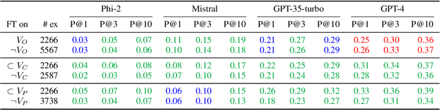 Figure 4 for An Empirical Study of Validating Synthetic Data for Formula Generation