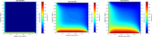 Figure 4 for An Analysis of Physics-Informed Neural Networks