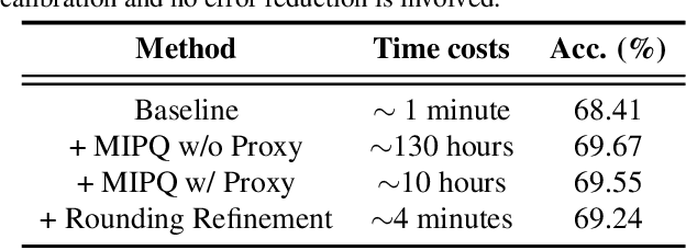 Figure 2 for ERQ: Error Reduction for Post-Training Quantization of Vision Transformers