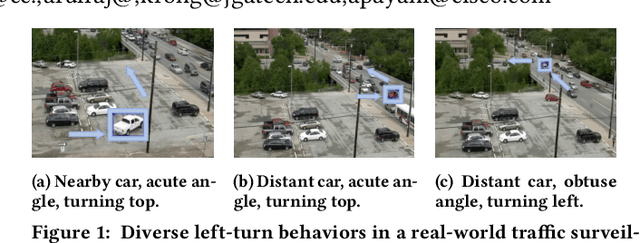 Figure 1 for SketchQL Demonstration: Zero-shot Video Moment Querying with Sketches