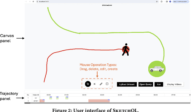 Figure 2 for SketchQL Demonstration: Zero-shot Video Moment Querying with Sketches