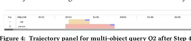 Figure 4 for SketchQL Demonstration: Zero-shot Video Moment Querying with Sketches