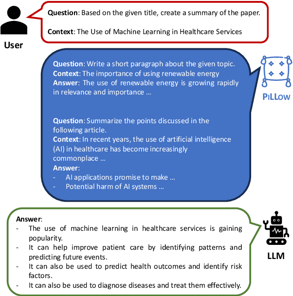 Figure 1 for PILLOW: Enhancing Efficient Instruction Fine-tuning via Prompt Matching