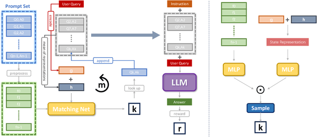 Figure 3 for PILLOW: Enhancing Efficient Instruction Fine-tuning via Prompt Matching