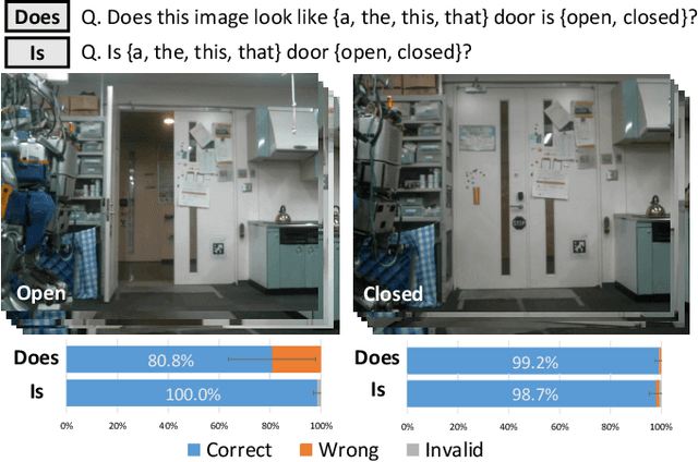 Figure 3 for Binary State Recognition by Robots using Visual Question Answering of Pre-Trained Vision-Language Model