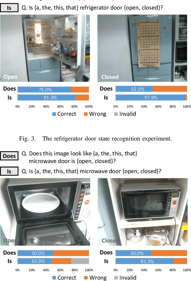 Figure 4 for Binary State Recognition by Robots using Visual Question Answering of Pre-Trained Vision-Language Model