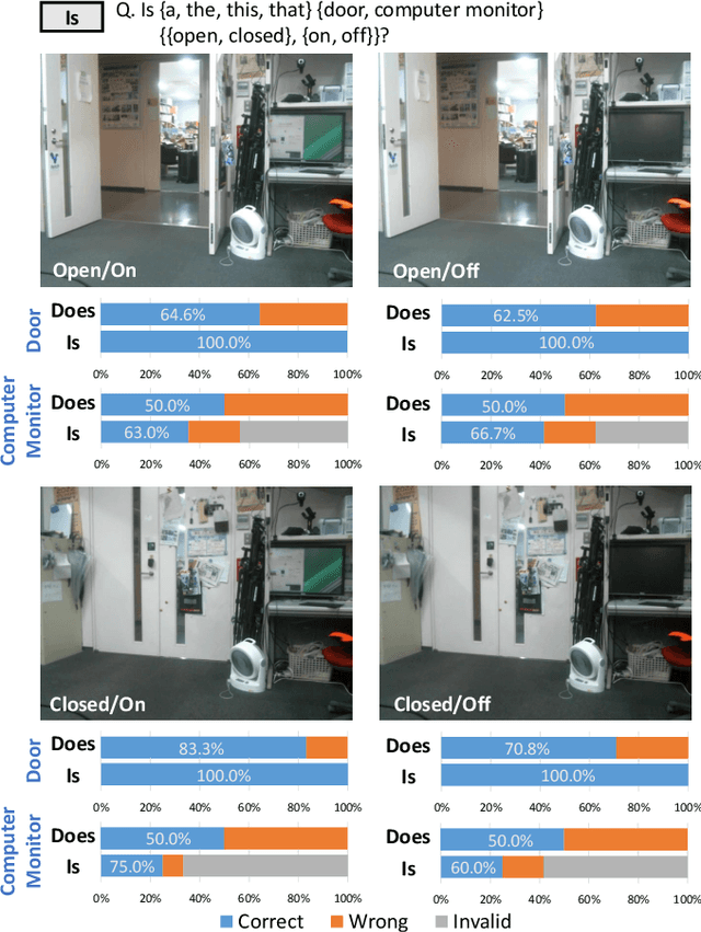 Figure 2 for Binary State Recognition by Robots using Visual Question Answering of Pre-Trained Vision-Language Model