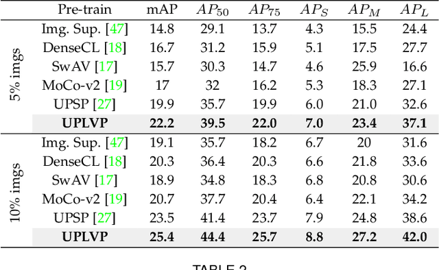 Figure 2 for Unsupervised Pre-training with Language-Vision Prompts for Low-Data Instance Segmentation