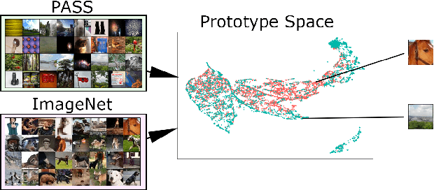 Figure 2 for Prototype-based Dataset Comparison