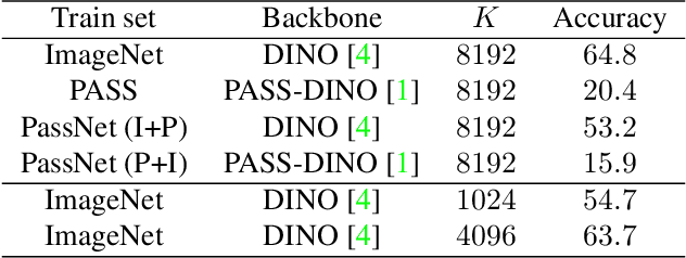 Figure 1 for Prototype-based Dataset Comparison