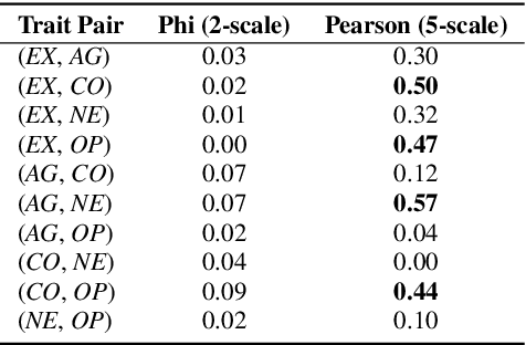 Figure 3 for Transfer Learning for Personality Perception via Speech Emotion Recognition