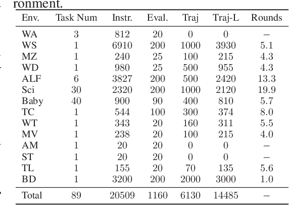 Figure 4 for AgentGym: Evolving Large Language Model-based Agents across Diverse Environments