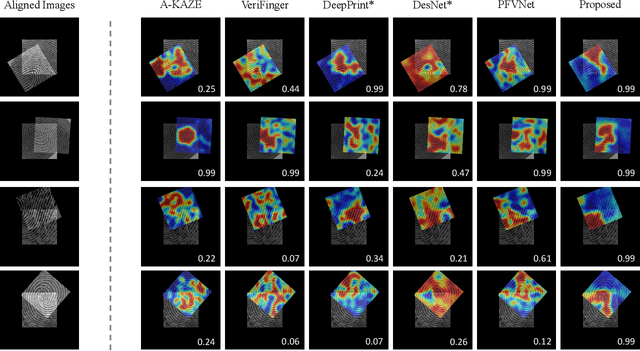 Figure 2 for Joint Estimation of Identity Verification and Relative Pose for Partial Fingerprints