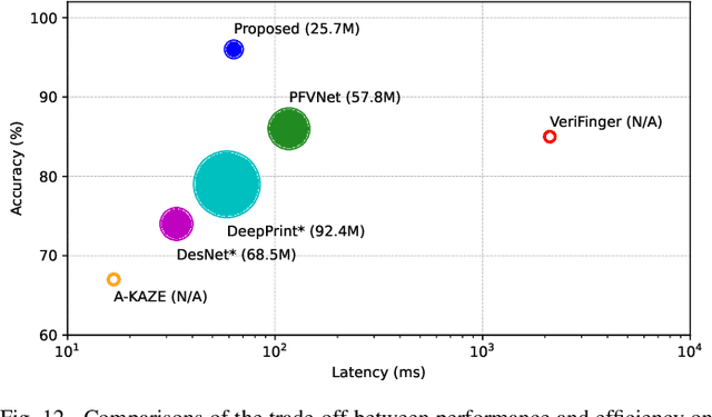 Figure 4 for Joint Estimation of Identity Verification and Relative Pose for Partial Fingerprints