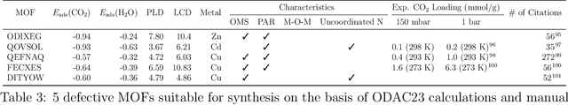 Figure 4 for The Open DAC 2023 Dataset and Challenges for Sorbent Discovery in Direct Air Capture