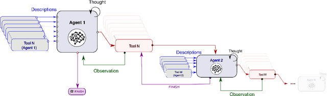 Figure 3 for SAGE: Smart home Agent with Grounded Execution